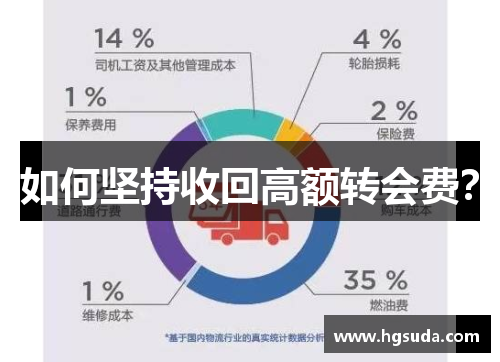 如何坚持收回高额转会费？