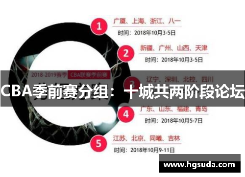 CBA季前赛分组：十城共两阶段论坛
